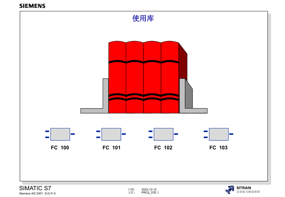 西门子S7-300高级编程培训教材-7-使用库课件.ppt_第1页