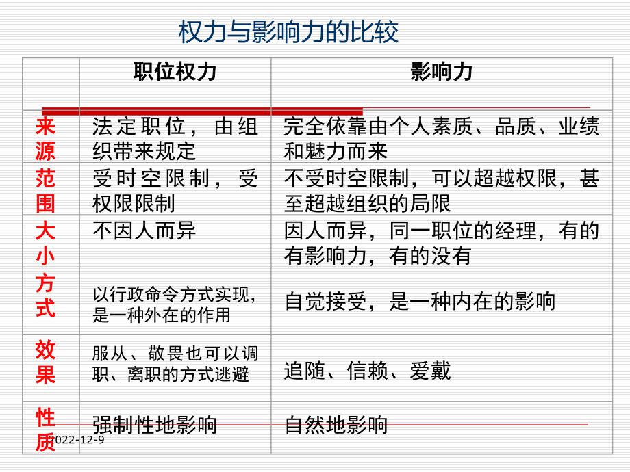 领导与影响力培训教材课件.ppt_第3页