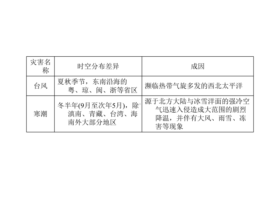 自主课堂+互动课堂讲义课件2.ppt_第2页