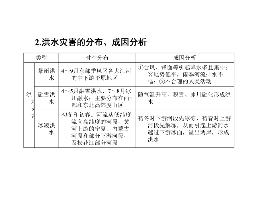 自主课堂+互动课堂讲义课件2.ppt_第3页