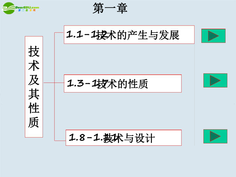 高一通用技术专题一技术及其性质课件精.ppt_第1页