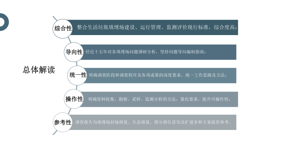 城市环境治理浙江省生活垃圾填埋场现状调查指南解读城市环境治理培训讲座课件.pptx_第2页