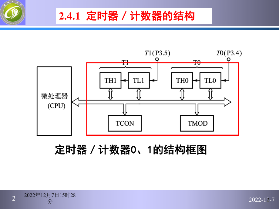 第二章片内资源课件.ppt_第2页