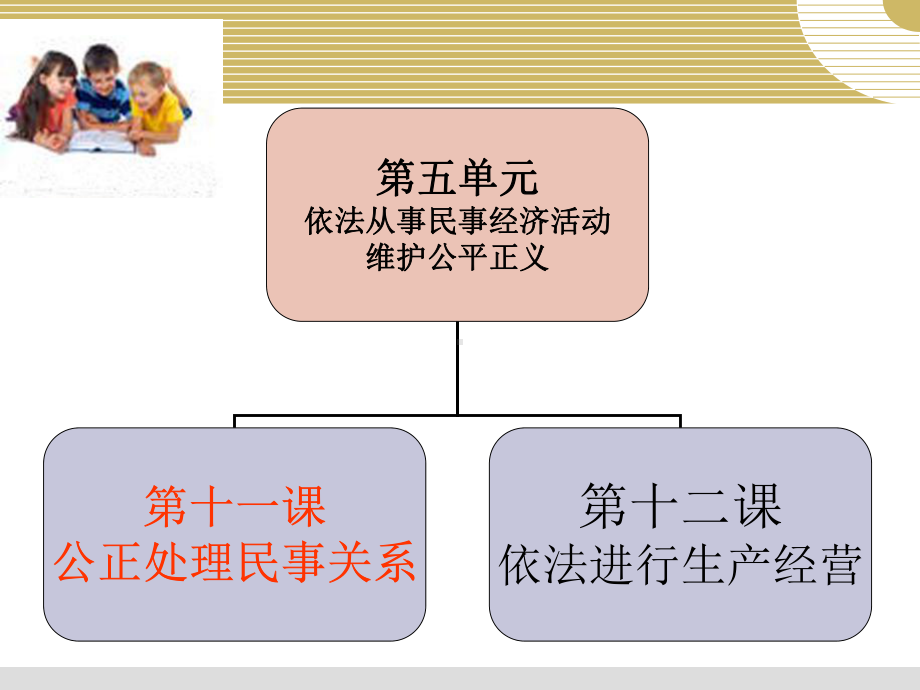 领会民法精神课件.ppt_第3页