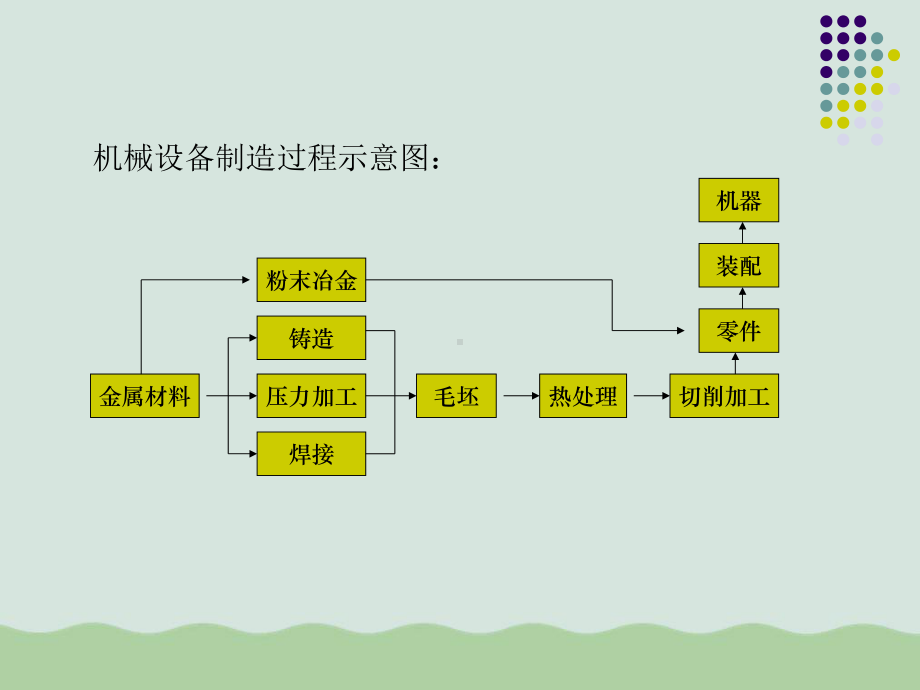 金属液态成型工艺基础培训课件(-).ppt_第2页