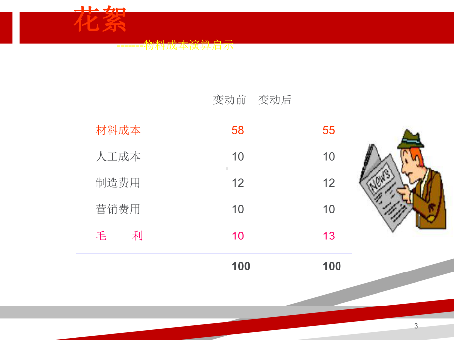 采购管理实务课件.ppt_第3页