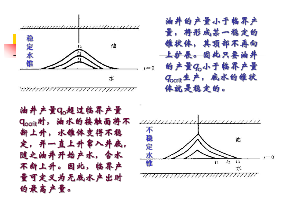 油藏工程课件-23底水锥进.ppt_第3页