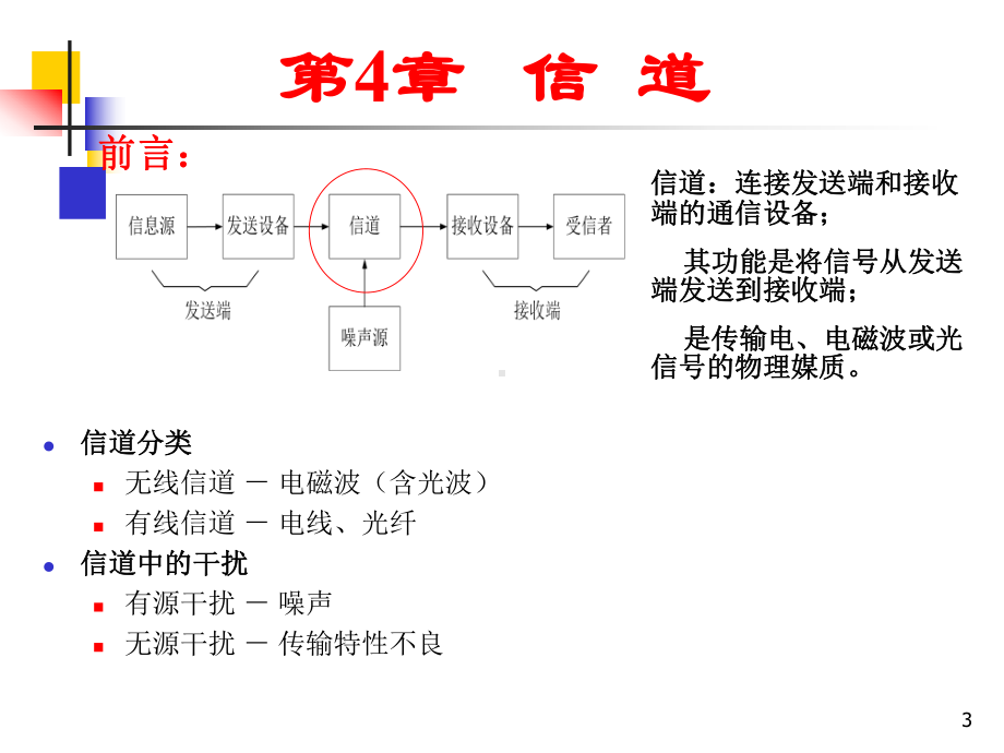 通信原理第4章课件.ppt_第3页