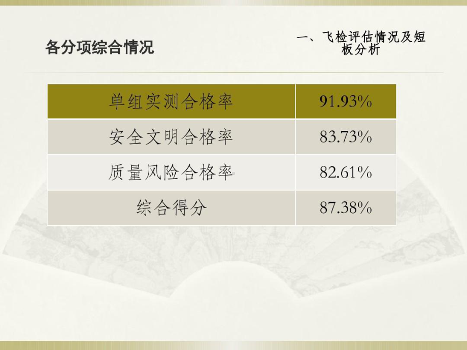 飞检总结及三季度迎检策划课件.ppt_第3页