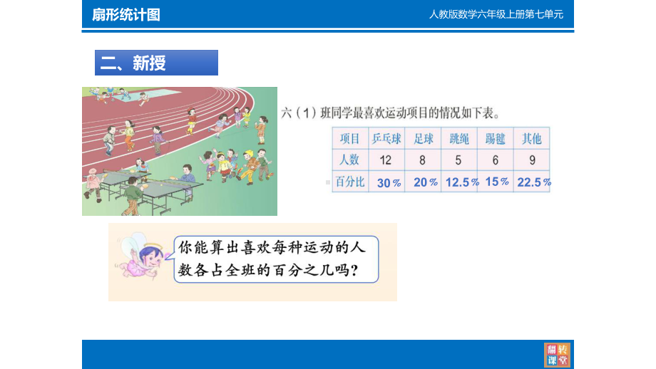 六年级上册数学课件- 7 扇形统计图 -人教新课标 （共13张PPT）(1).pptx_第3页