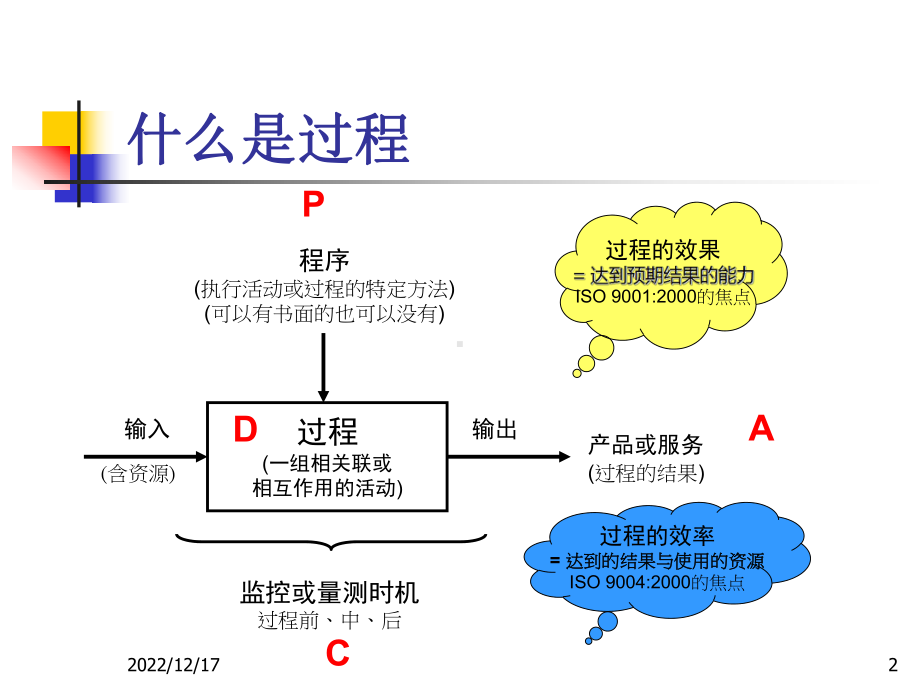 过程方法-实用版课件.ppt_第2页