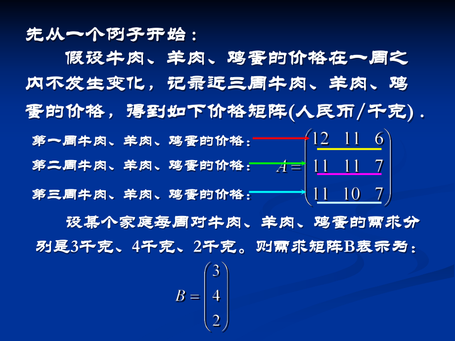 高等代数面向21世纪新教材课件.ppt_第3页