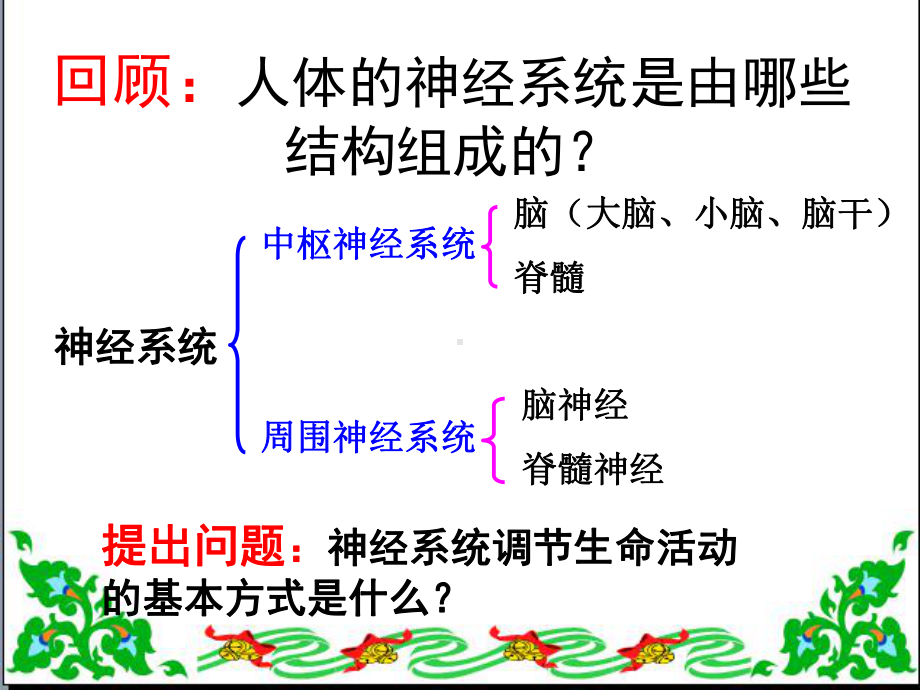 神经调节的基本方式课件.ppt_第2页