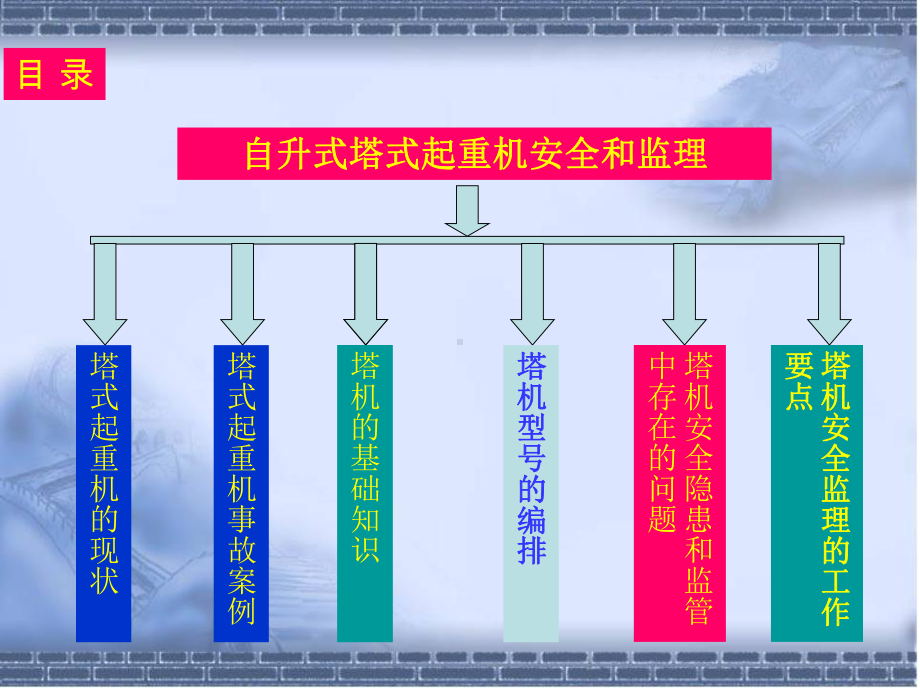 自升式塔式起重机安全和监理课件.ppt_第2页