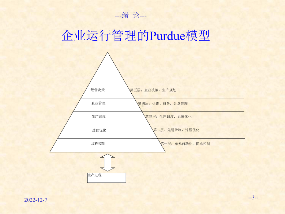 课程绪论jsp要点课件.ppt_第3页