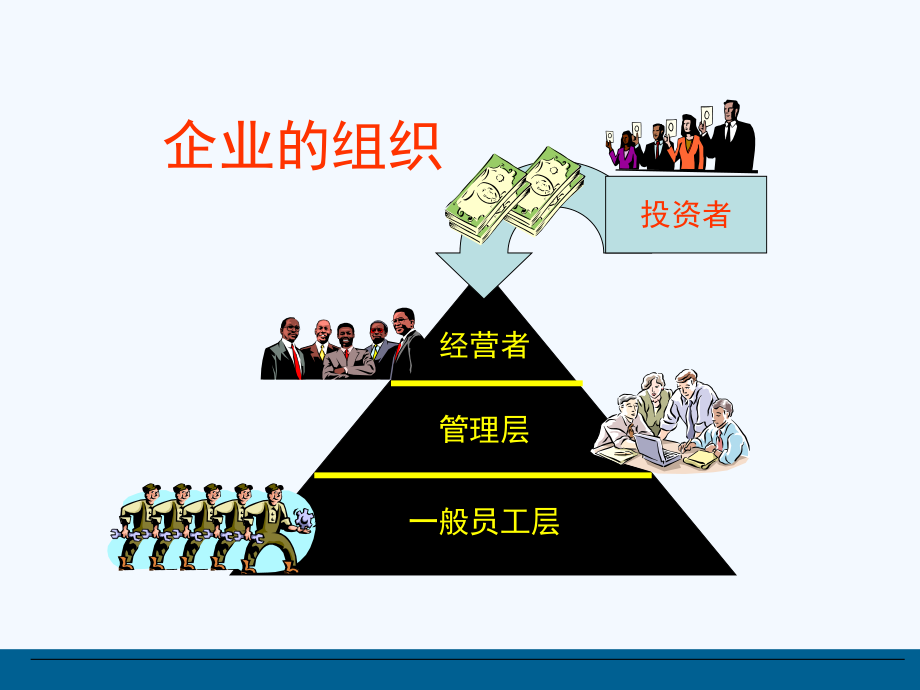 认识企业及企业中的行事规则课件.ppt_第3页