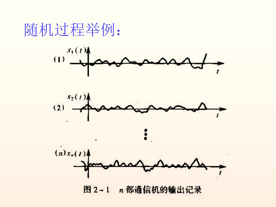 通信原理讲稿第二章课件.ppt_第3页