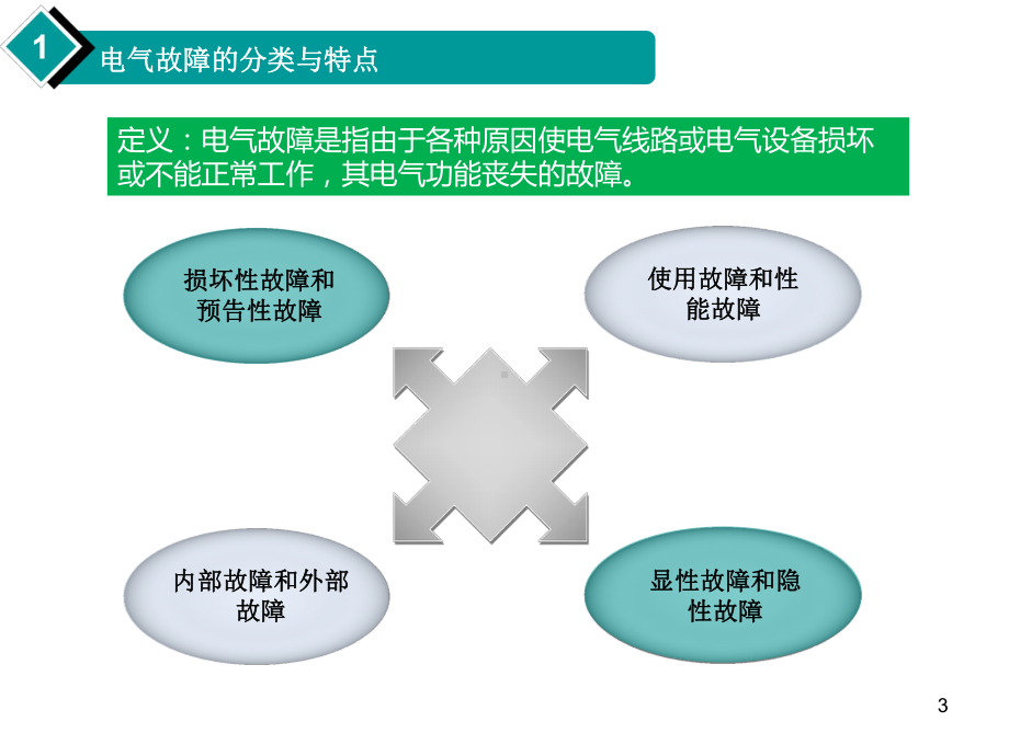 电路检修培训教材课件.ppt_第3页