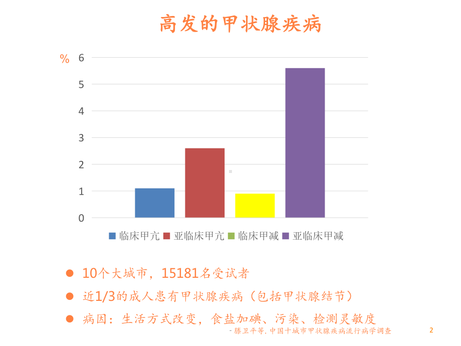 妊娠期甲状腺功能异常的诊治课件.pptx_第2页