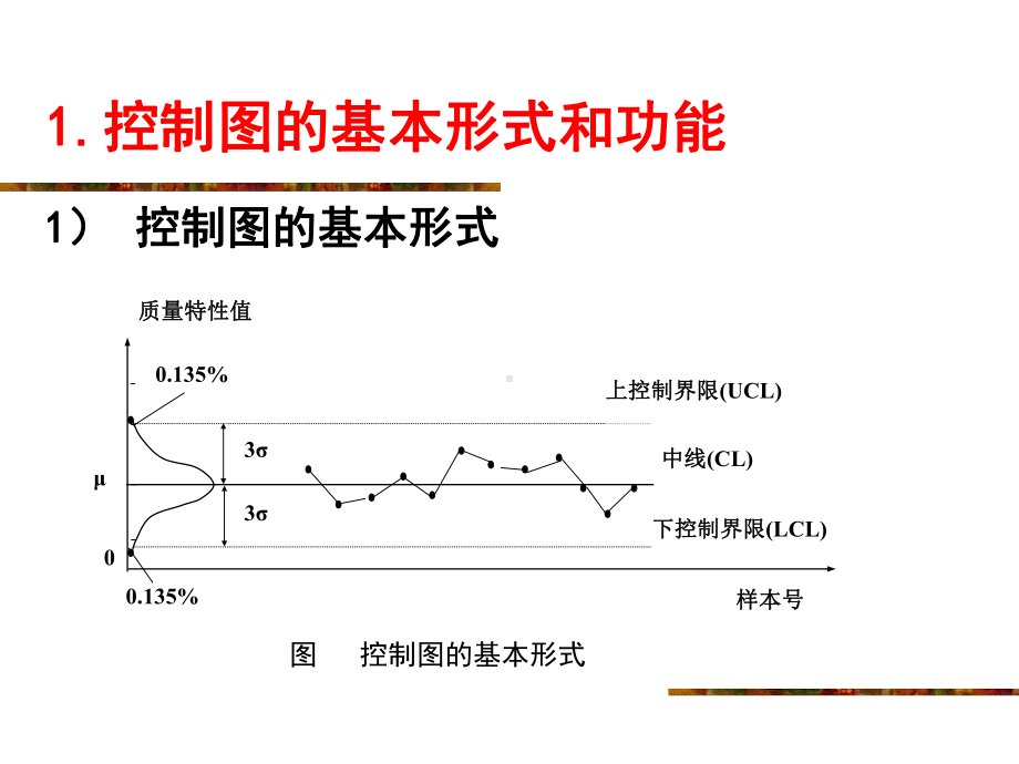 质量控制常用技术及应用选编课件.ppt_第3页