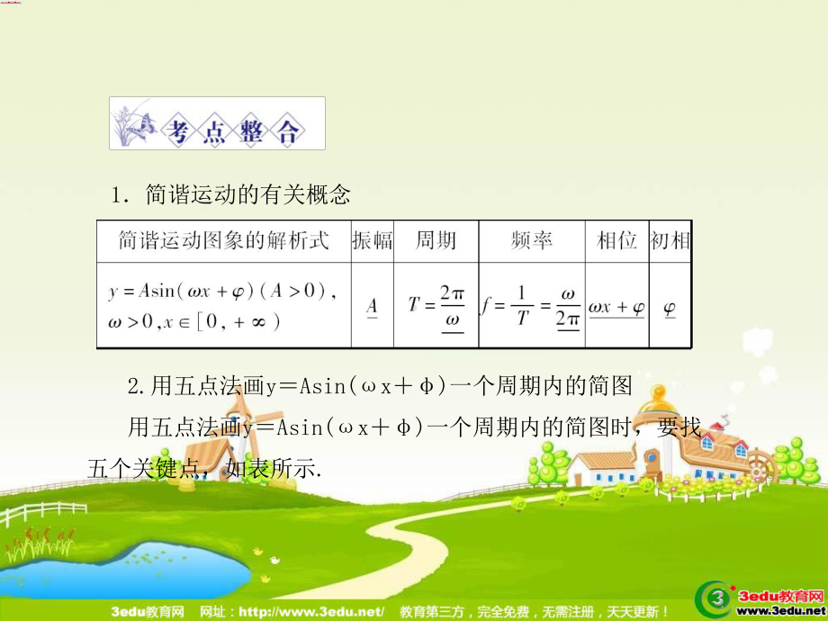 高三数学函数y=Asin(ωx+φ)的图象课件.ppt_第3页