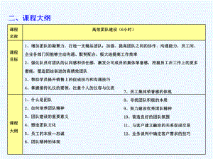 高效团队建设与沟通技巧课件.ppt