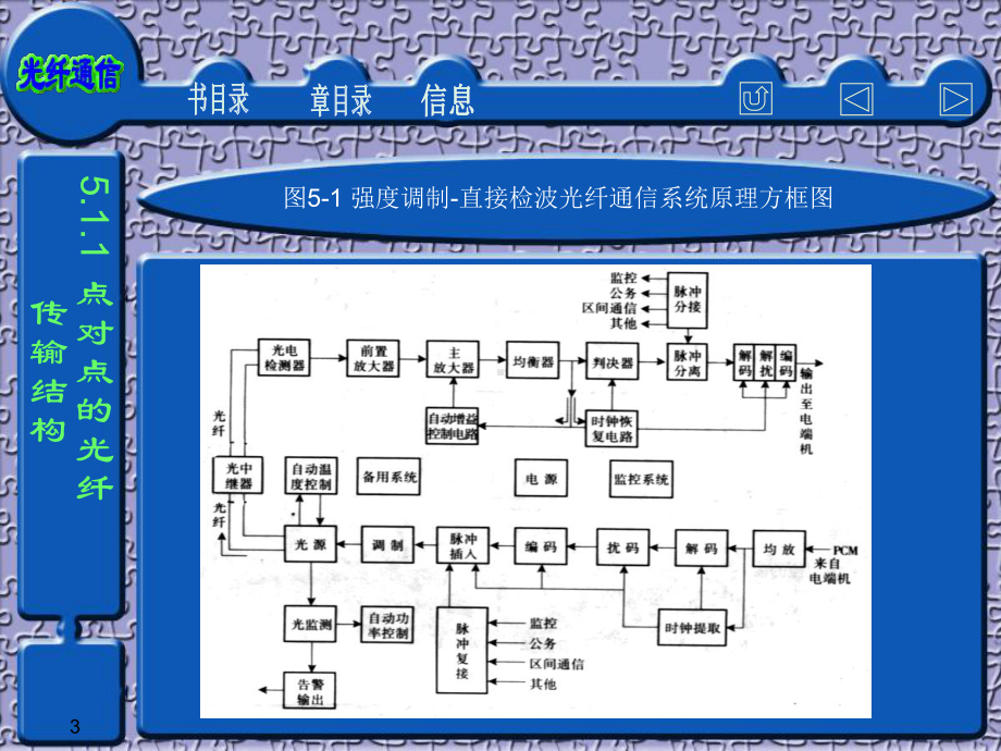 第五章光纤通信系统课件.ppt_第3页