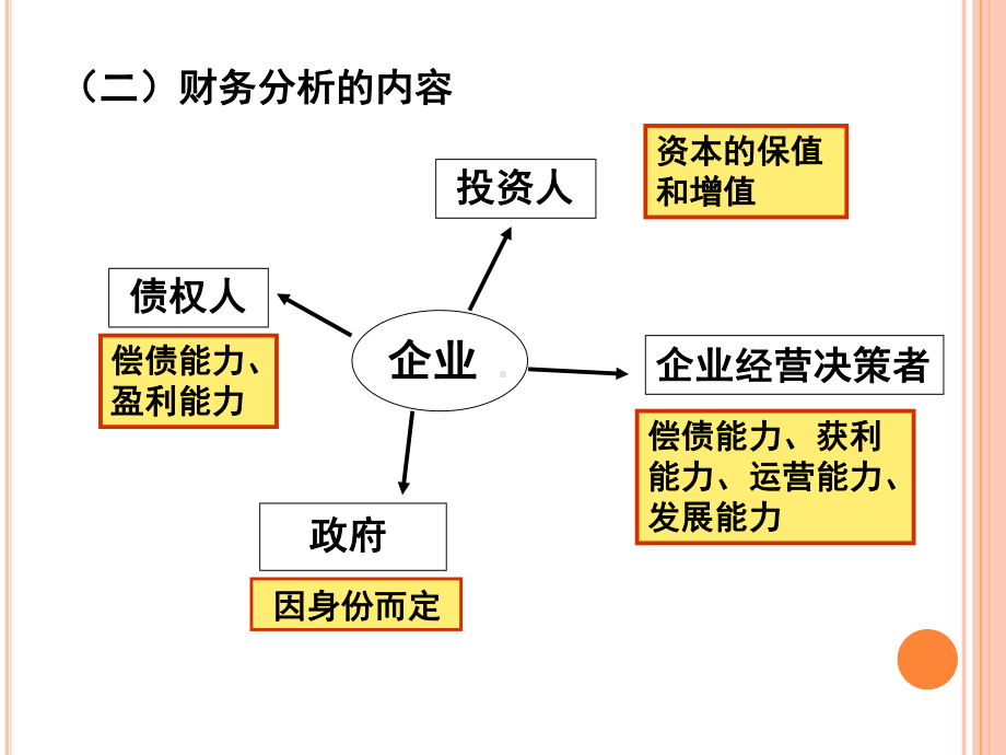 财务分析与评价培训课件.ppt_第3页