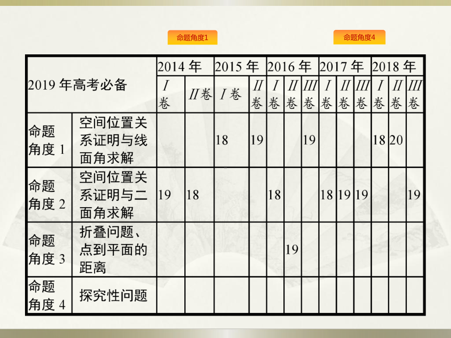 高考数学专题课件.pptx_第3页