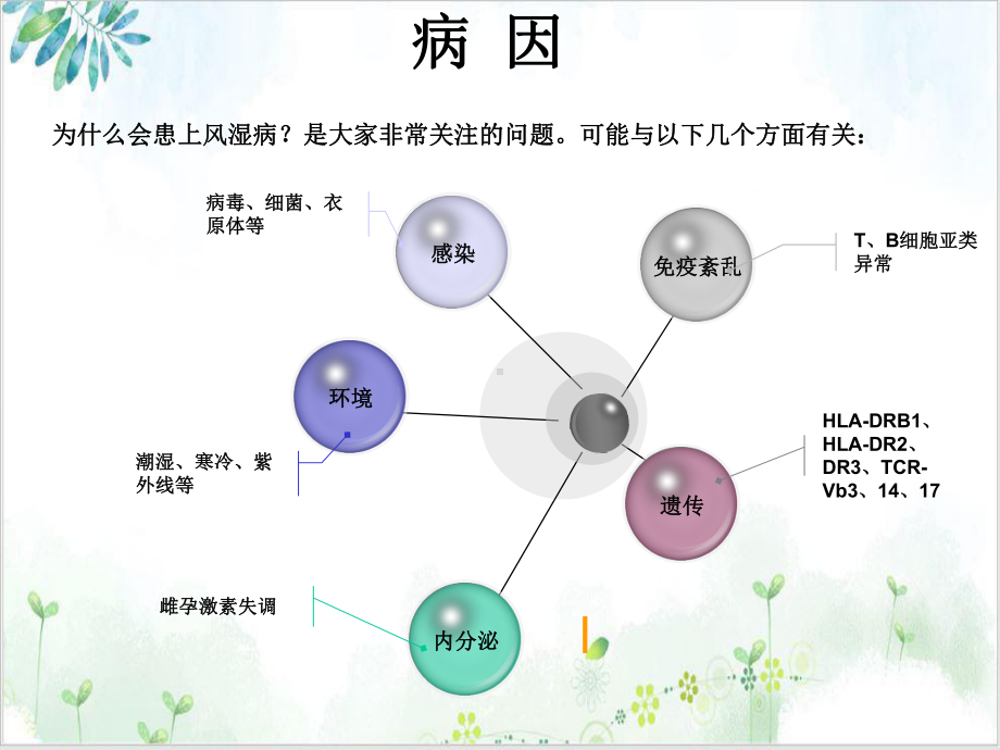 风湿性关节炎的症状及治疗课件.ppt_第3页