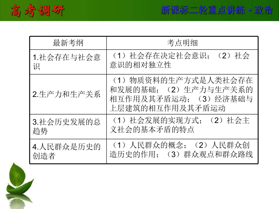 高考政治二轮专题复习配套课件：专题18-历史观与价值观.ppt_第3页