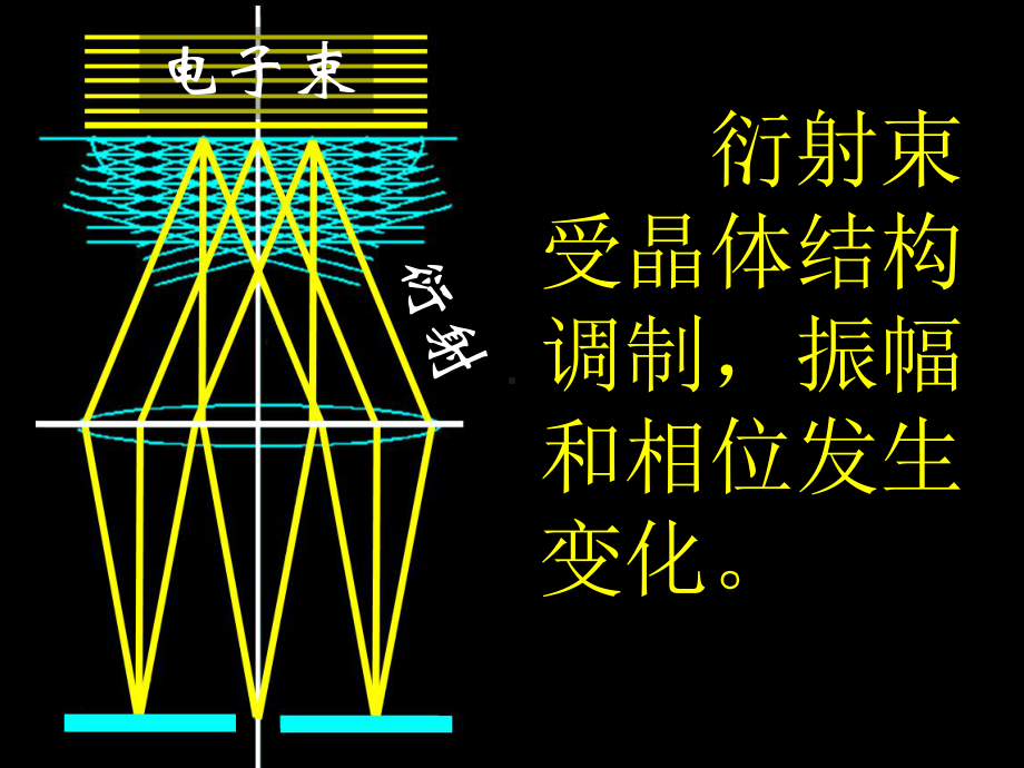 高分辨像与付里叶变换课件.ppt_第3页