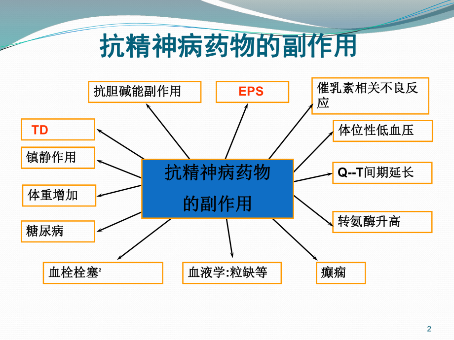 迟发性运动障碍的诊疗课件.pptx_第2页