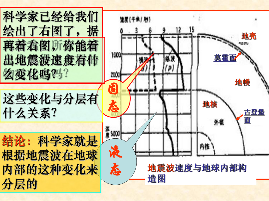 高中地理必修1第1章第4节地球的圈层结构课件.ppt_第3页