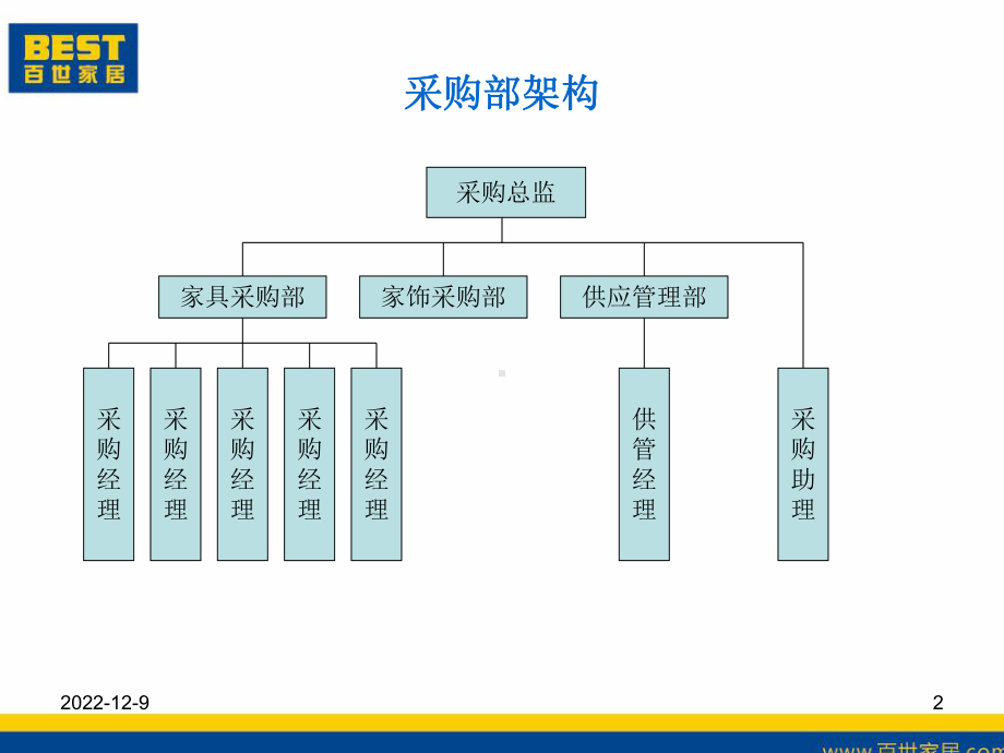 采购部工作规划及建设方案.ppt_第2页