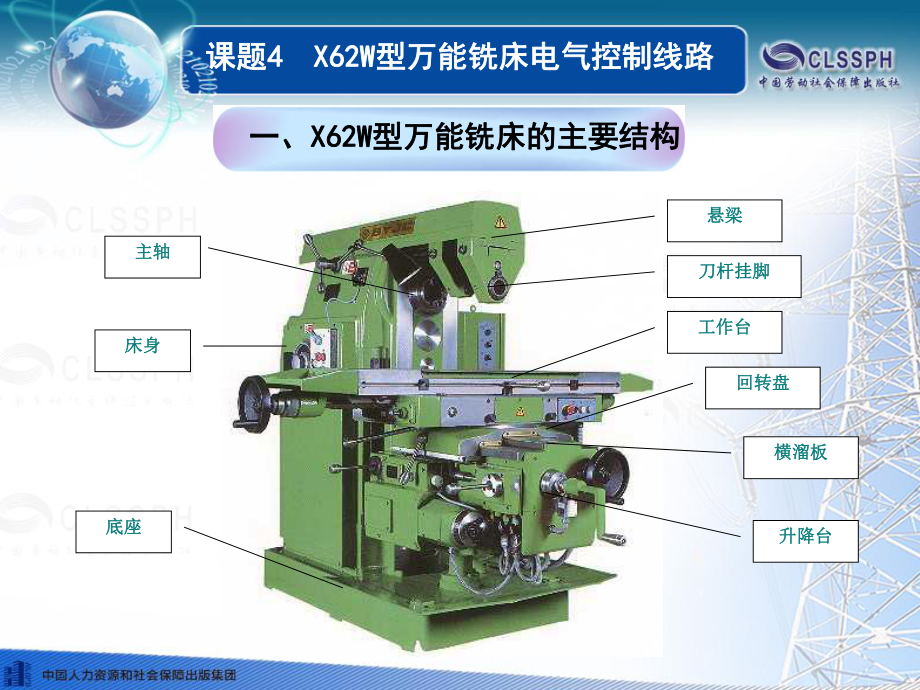 课题4X62W型万能铣床电气控制线路课件.ppt_第3页