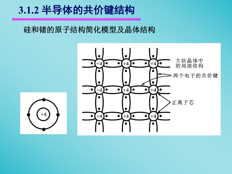 模电第三章-二极管及其基本电路课件.ppt_第3页