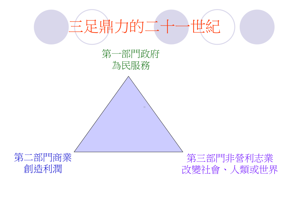 非营利组织的相关理论课件.ppt_第2页