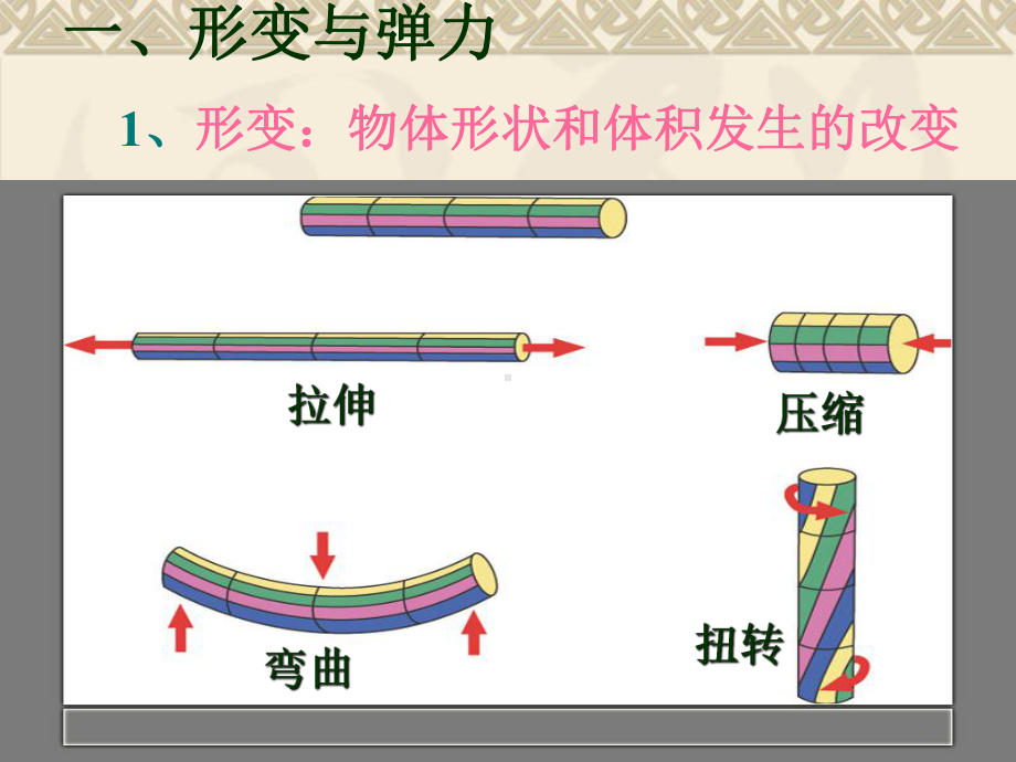 高中物理必修一弹力课件.pptx_第2页