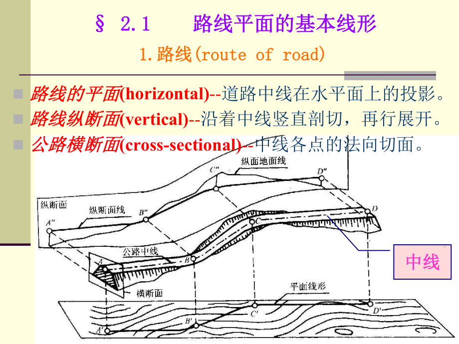 第2章道路平面设计课件.ppt_第3页