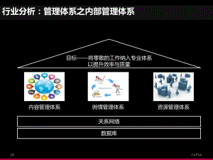 舆情监督媒体维护方案课件整理.ppt