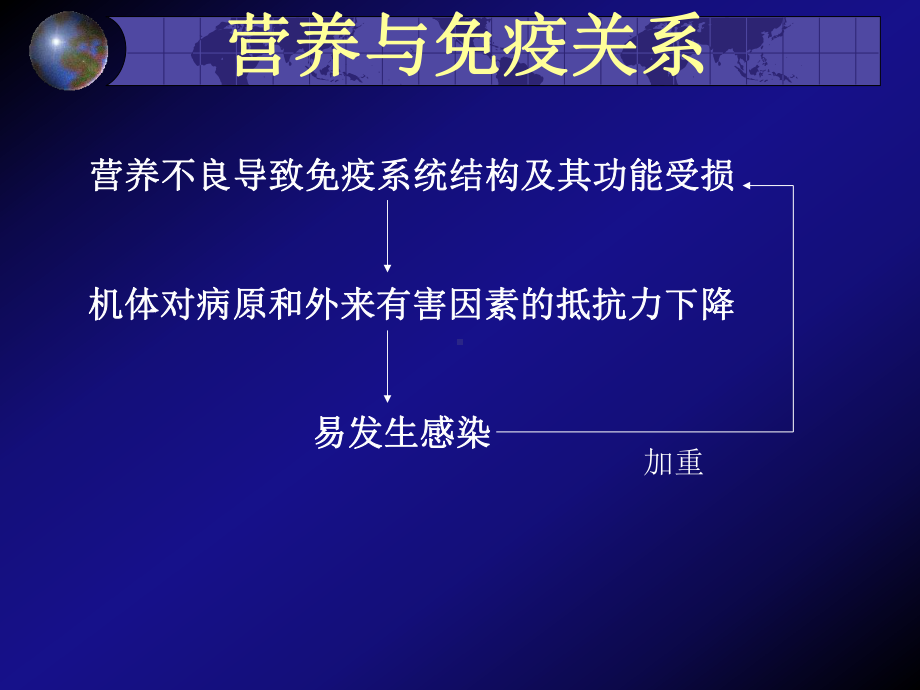 食品免疫学第九章-营养与免疫教学课件.ppt_第3页