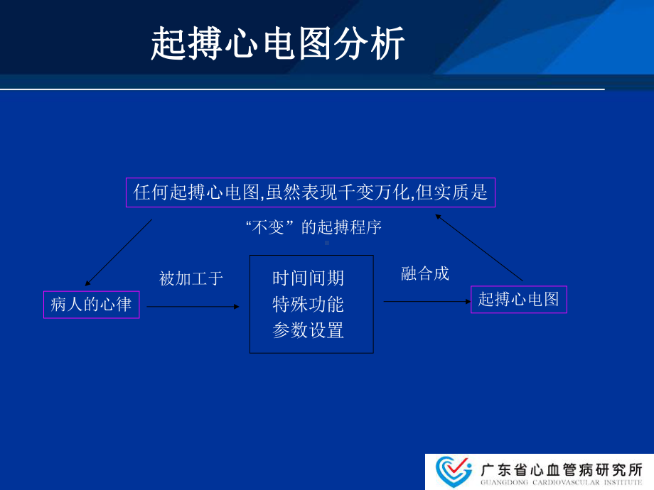 起搏器故障心电图分析课件.ppt_第3页