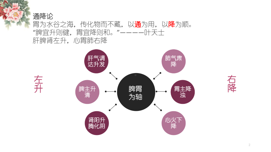 治疗脾胃病经验教学课件.pptx_第2页