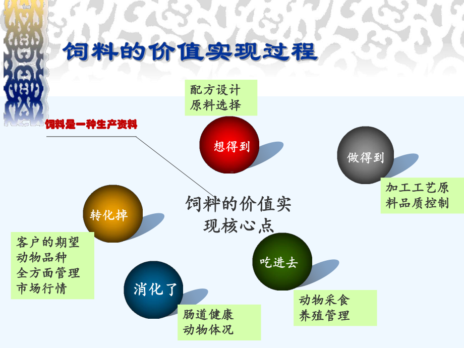 饲料企业核心竞争力回归之生产加工品质培训课件.ppt_第2页