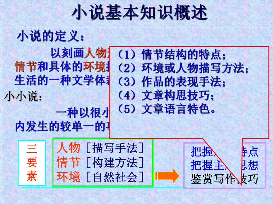 高考语文文学类文本阅读复习-小说课件.ppt_第3页