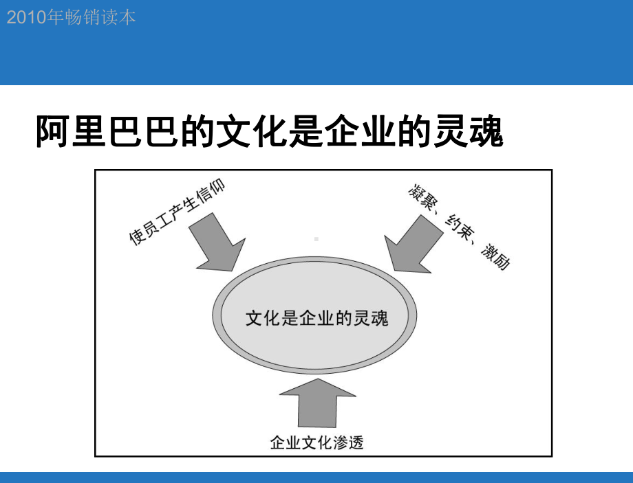 阿里巴巴研究书系-阿里巴巴的企业文化课件.ppt_第3页