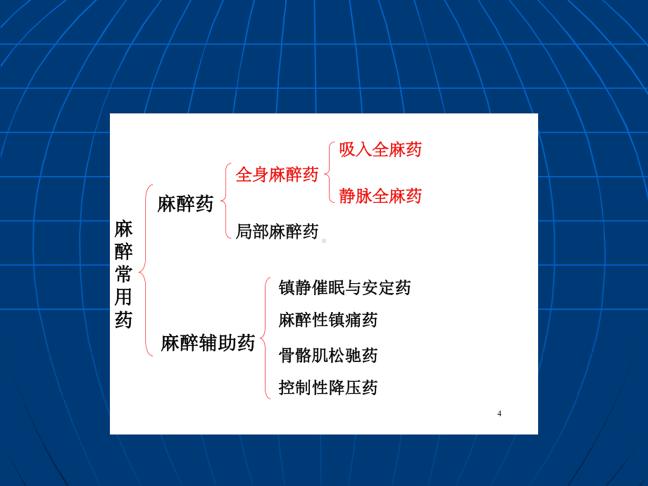 静脉麻醉药与药理特点课件.ppt_第3页