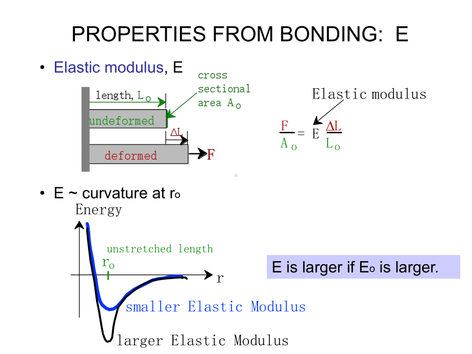 陶瓷材料力学性能课件.ppt_第2页