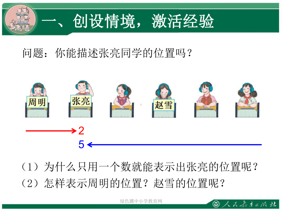 新人教版小学数学五年级上册第二单元位置课件.ppt_第2页